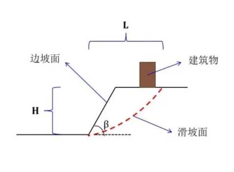 保定新区边坡工程设计